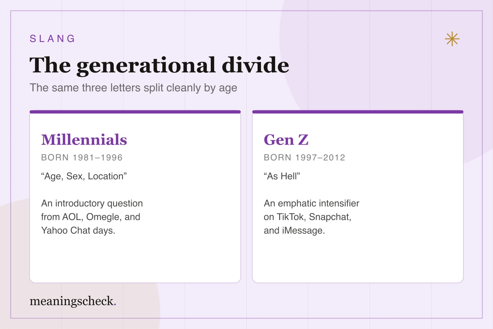 The generational divide over the ASL meaning Side-by-side comparison of how Millennials read ASL as Age, Sex, Location while Gen Z reads it as As Hell
