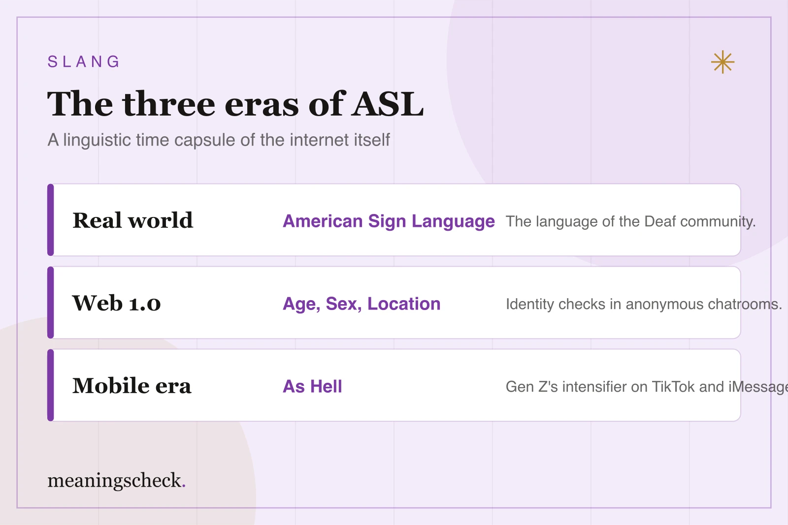 The three eras of the ASL meaning Timeline of the three eras of ASL: American Sign Language in the real world, Age Sex Location in early chatrooms, and As Hell in the mobile era