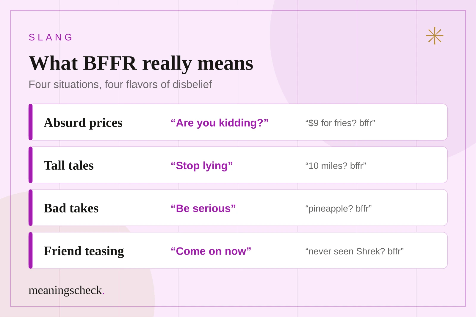 Chart of BFFR uses: absurd prices mean are you kidding, tall tales mean stop lying, bad takes mean be serious, and friend teasing means come on now