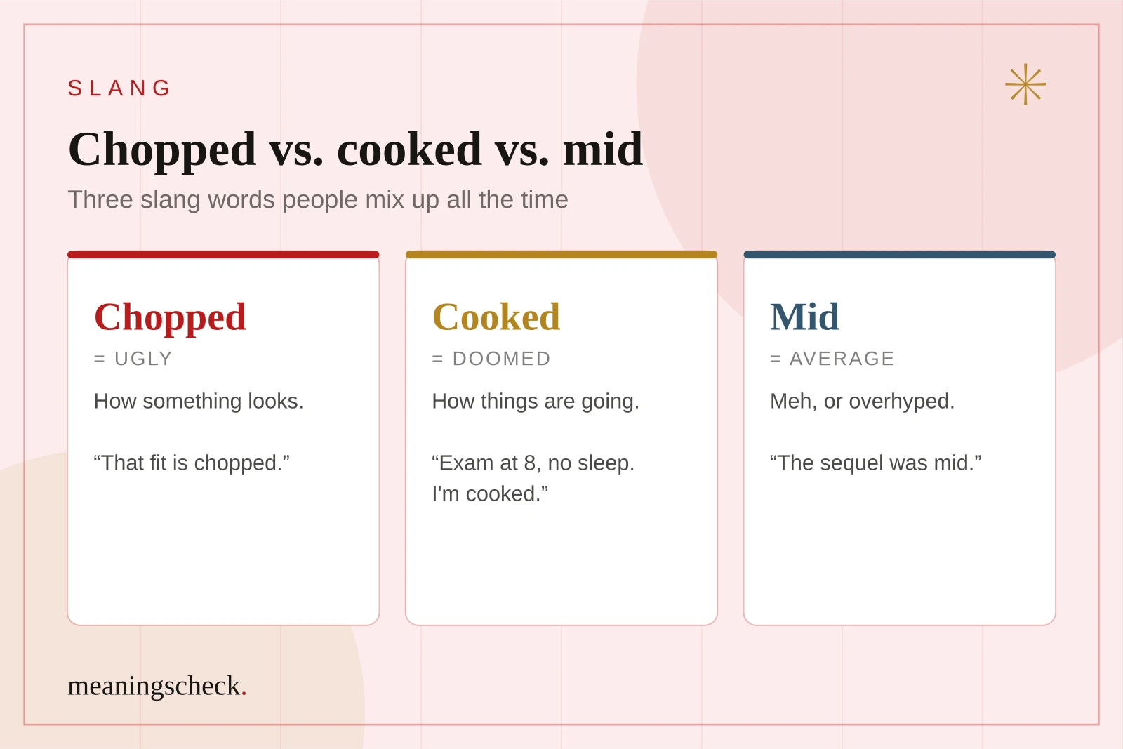 Three cards comparing slang: chopped means ugly, cooked means doomed, and mid means average or overhyped