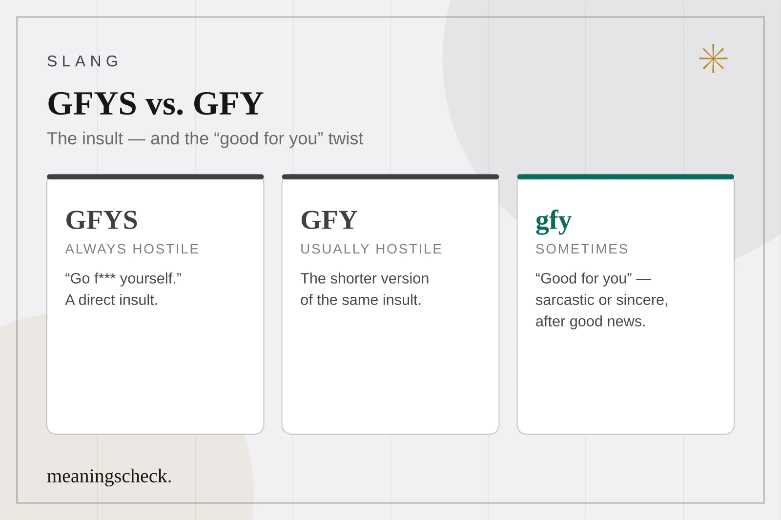 Three cards comparing GFYS, which is always hostile, GFY, which is usually the same insult, and lowercase gfy, which sometimes means good for you