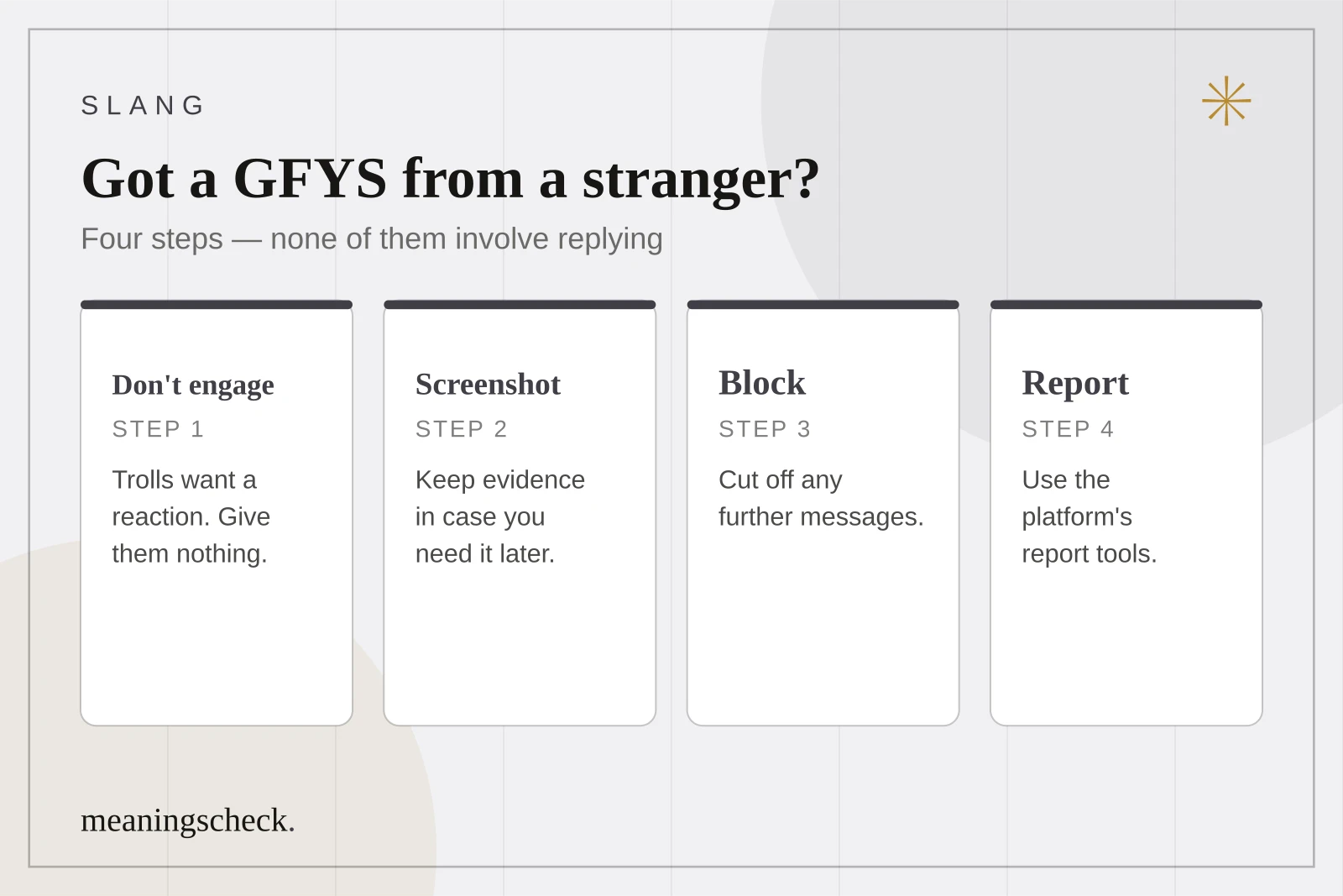 Four cards showing how to handle GFYS from a stranger: don't engage, screenshot, block, and report