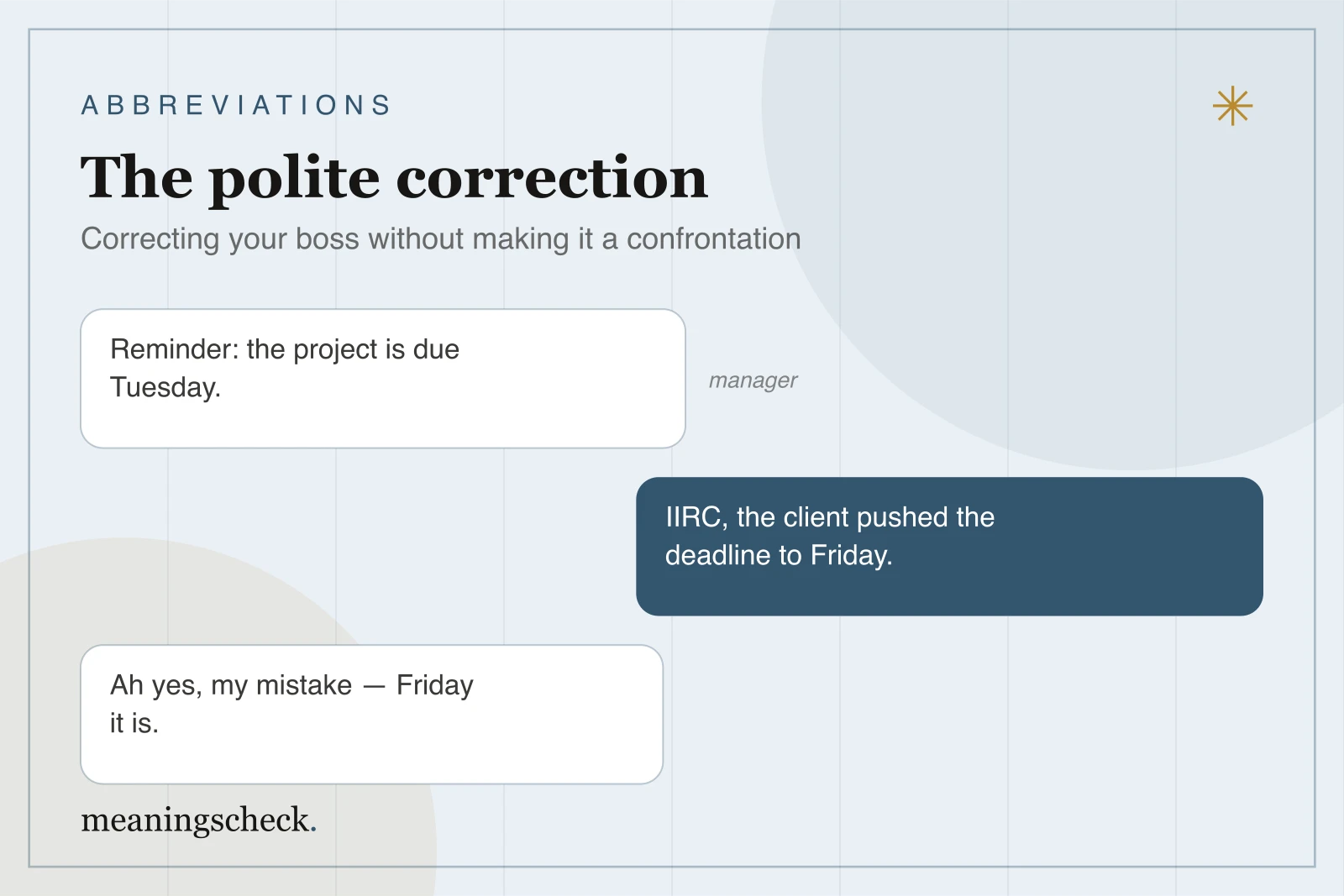 Using IIRC to politely correct your boss on Slack Slack conversation showing a polite correction: a manager says the project is due Tuesday and an employee replies IIRC the client pushed the deadline to Friday