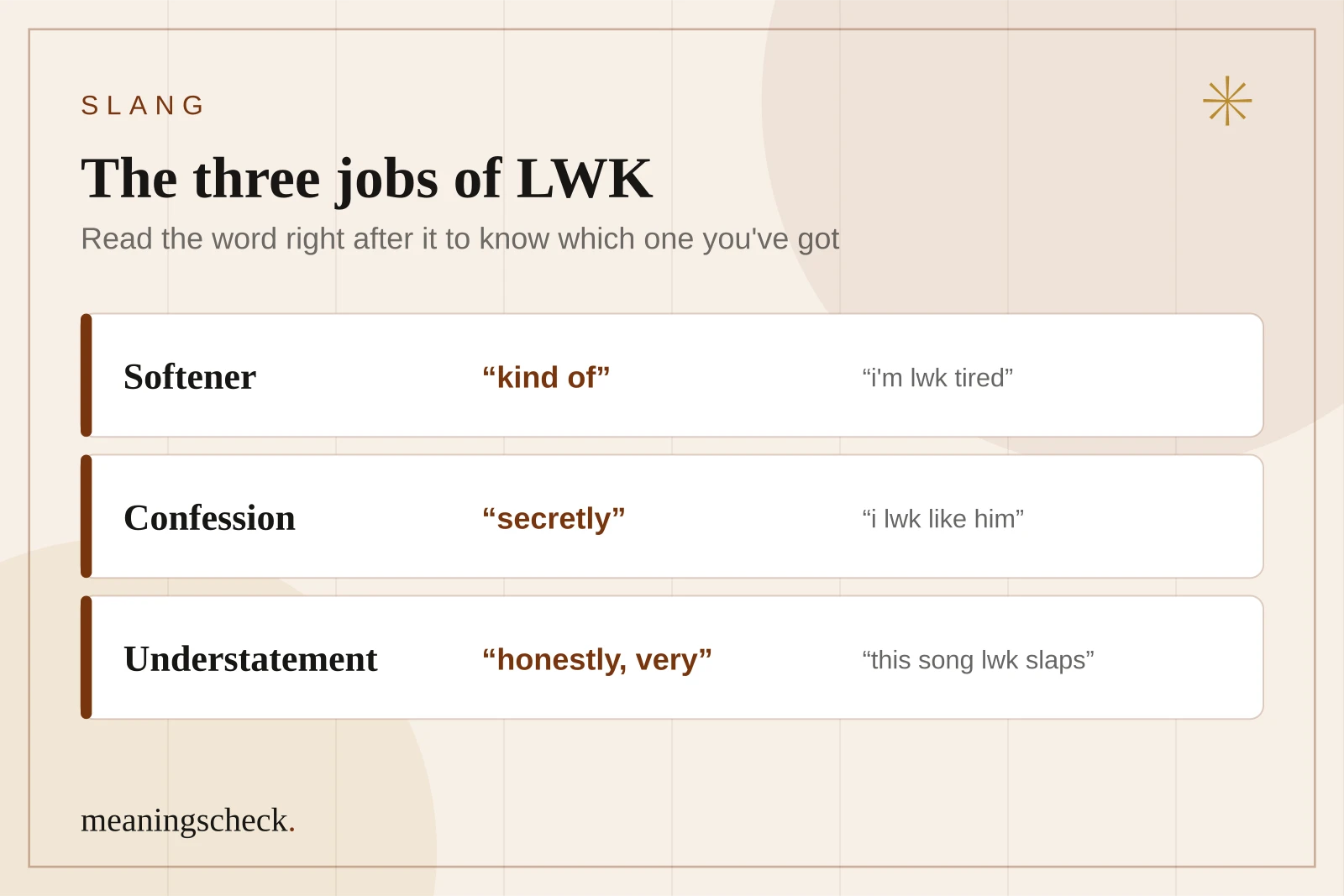 The three jobs of LWK: soften, confess, or emphasize Chart of the three jobs of LWK: a softener meaning kind of, a confession meaning secretly, and ironic emphasis meaning honestly very