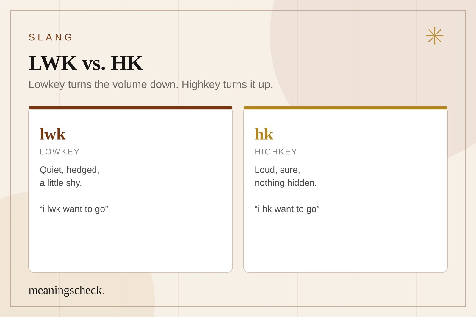 LWK vs. HK: lowkey vs. highkey Two cards comparing lwk, which is quiet, hedged, and a little shy, with hk, which is loud, sure, and openly honest