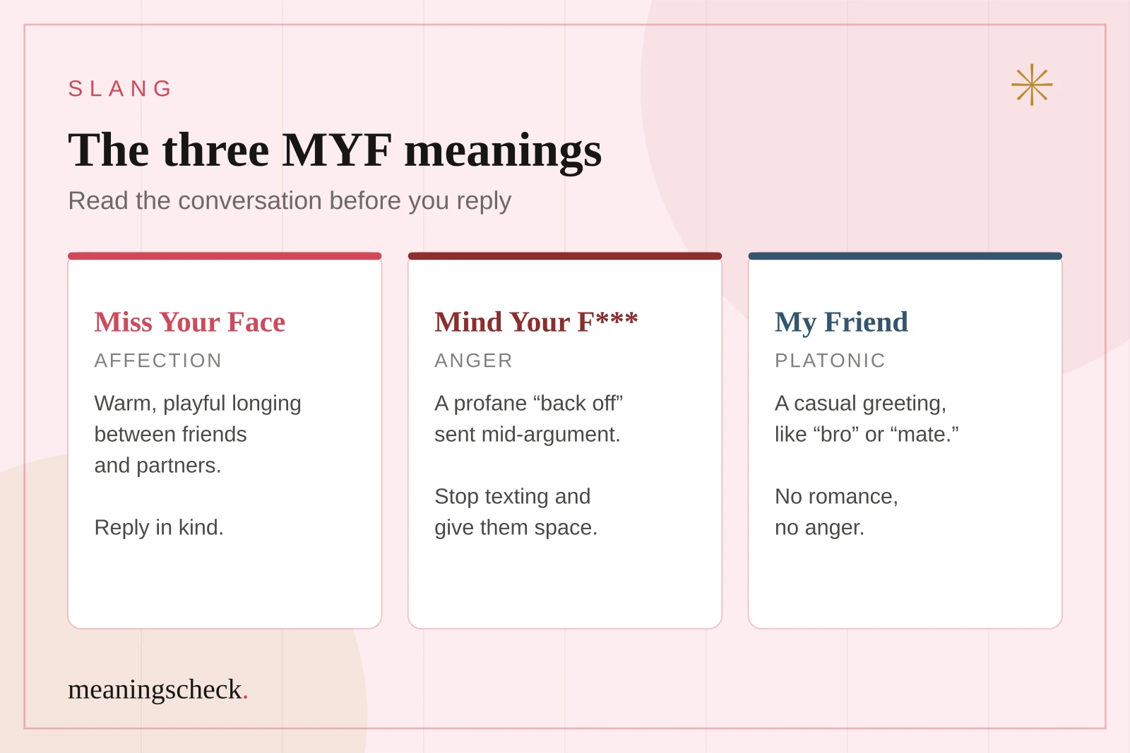 The three MYF meanings and how to tell them apart Three cards showing the MYF meanings: Miss Your Face for affection, Mind Your F-ing Business for anger, and My Friend as a platonic greeting