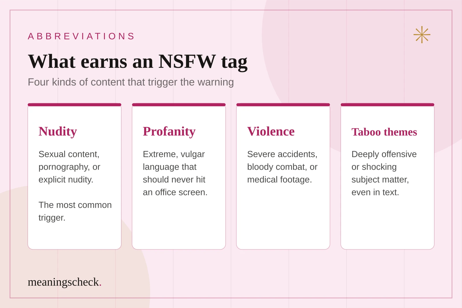 Four cards showing what earns an NSFW tag: nudity and sexual content, heavy profanity, graphic violence, and highly offensive themes