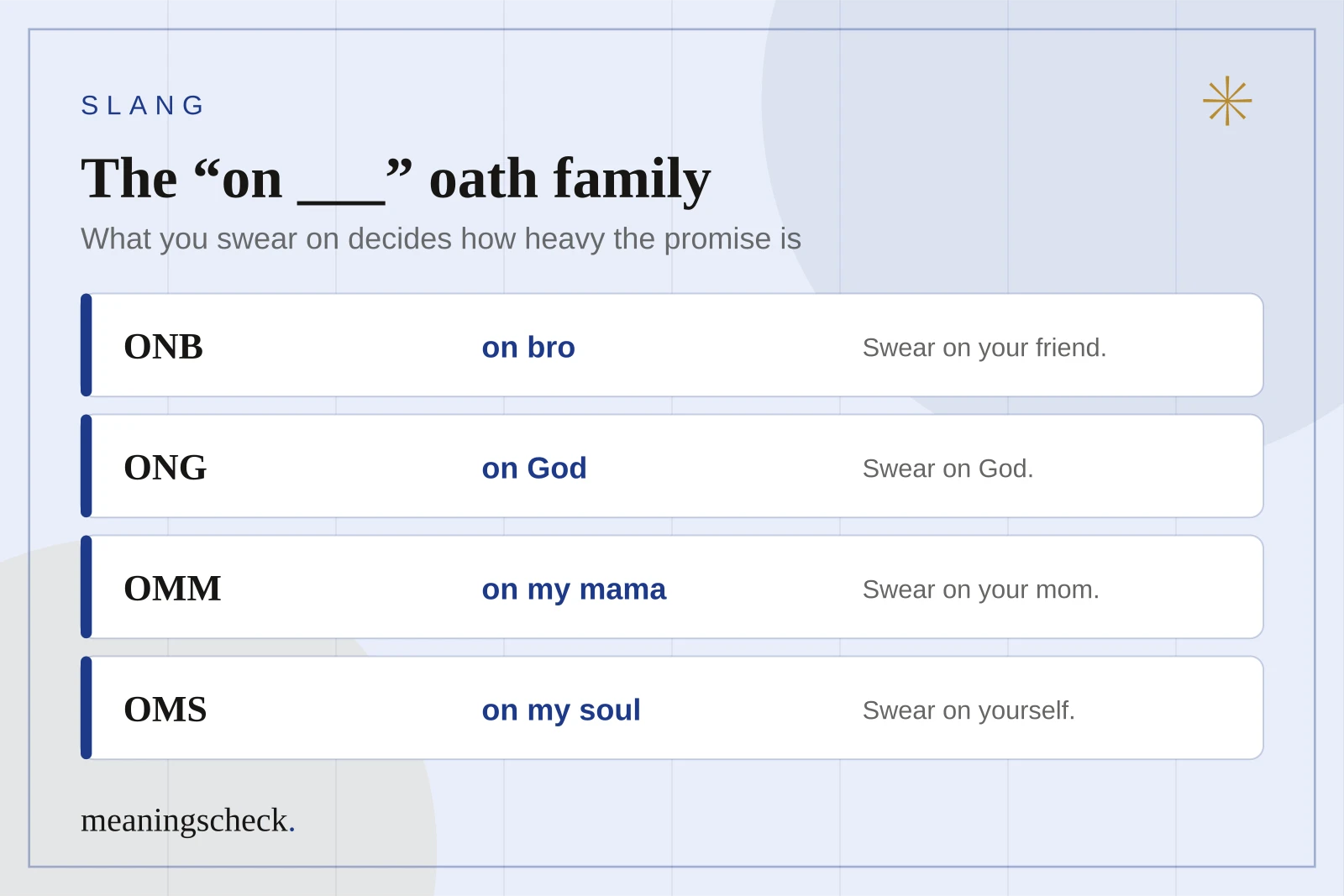 Chart of the on-family of oath slang: ONB means on bro, ONG means on God, OMM means on my mama, and OMS means on my soul