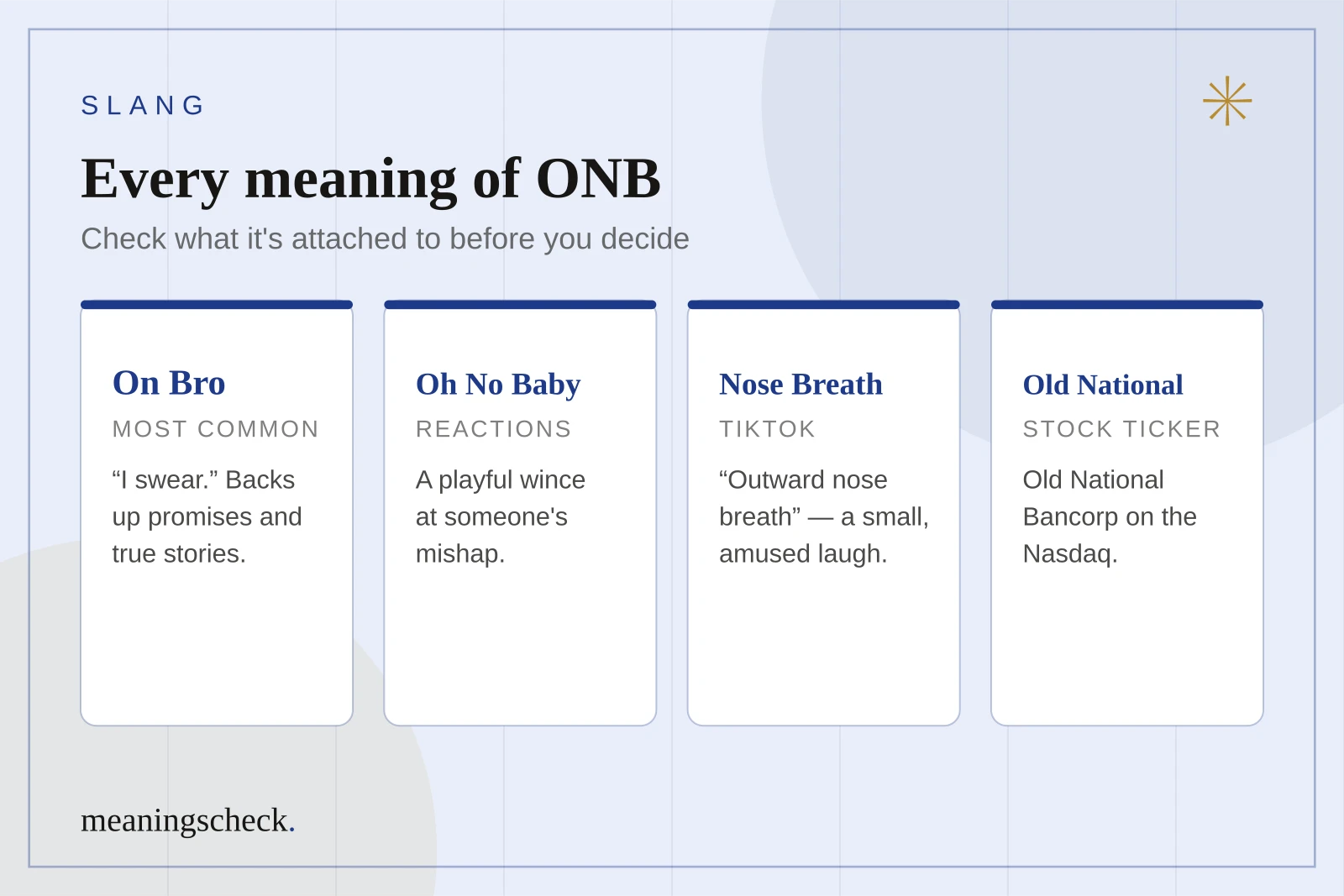Four cards showing meanings of ONB: on bro as the most common, oh no baby as a reaction, outward nose breath as a small laugh, and Old National Bancorp as a stock ticker