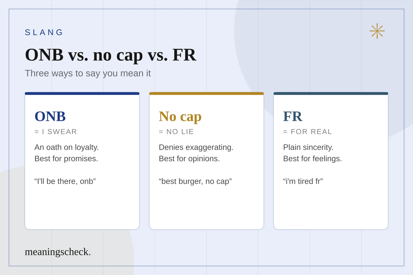 Three cards comparing ONB, which means I swear on my bro, no cap, which means no lie, and FR, which means for real
