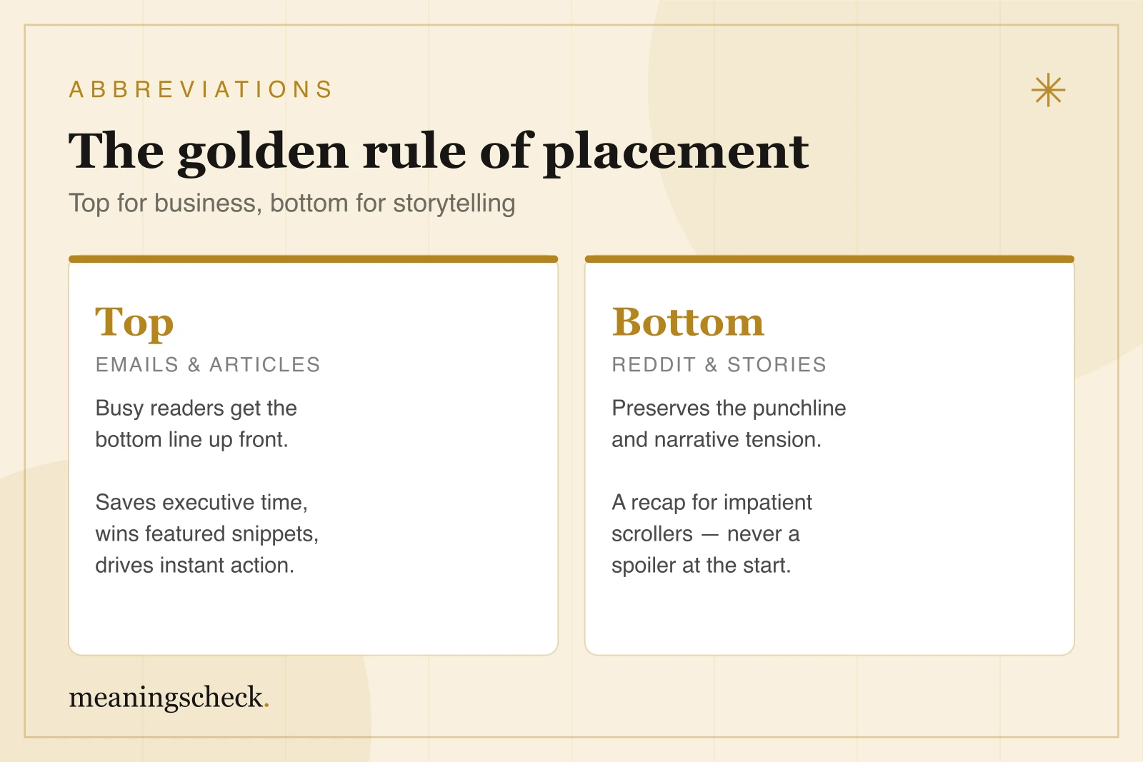 The golden rule of TLDR placement: top vs. bottom Diagram comparing TLDR placement: at the top for emails and articles, at the bottom for Reddit posts and personal storytelling