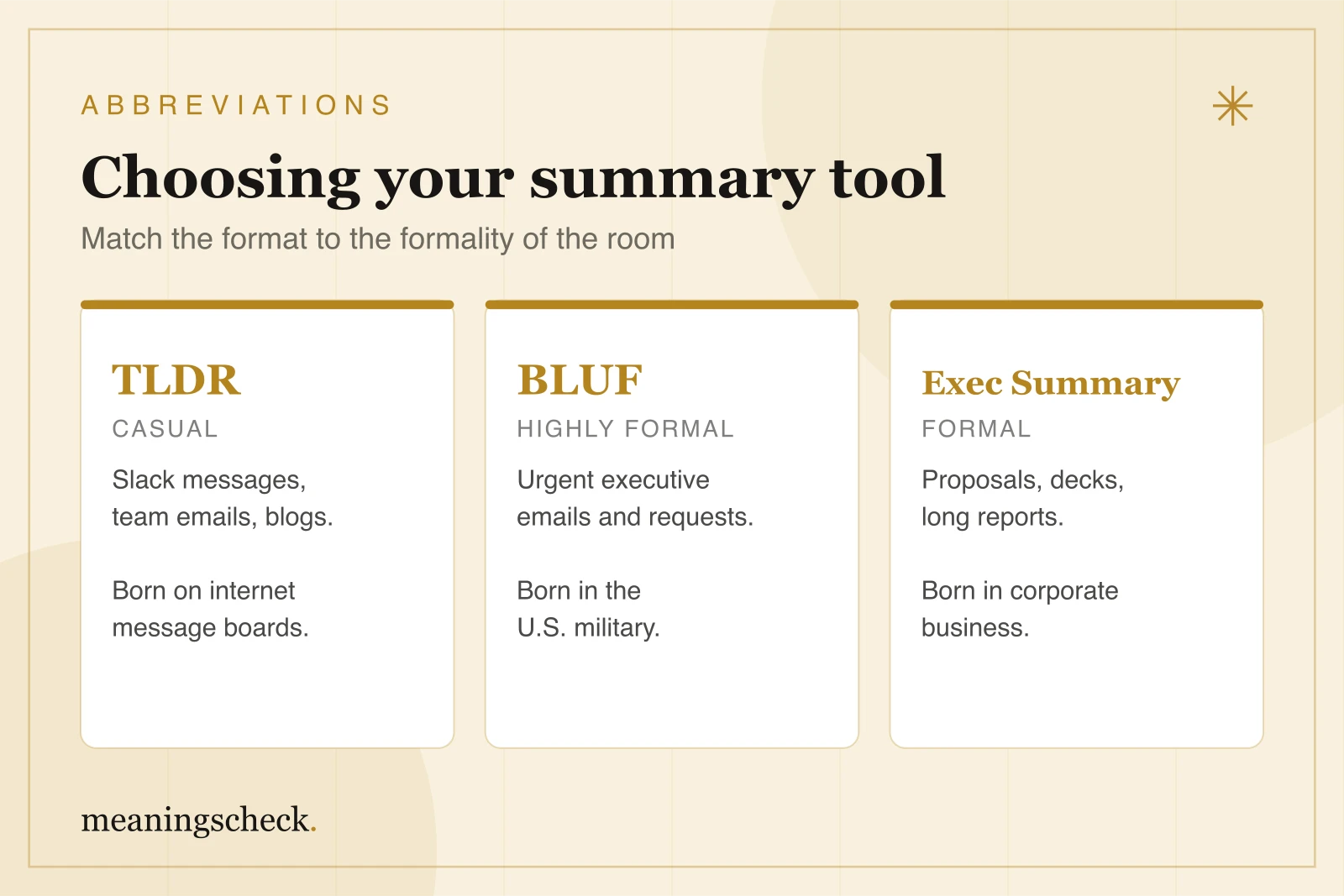 TLDR vs. BLUF vs. Executive Summary Comparison of the three summary tools — casual TLDR, highly formal military-born BLUF, and the formal executive summary