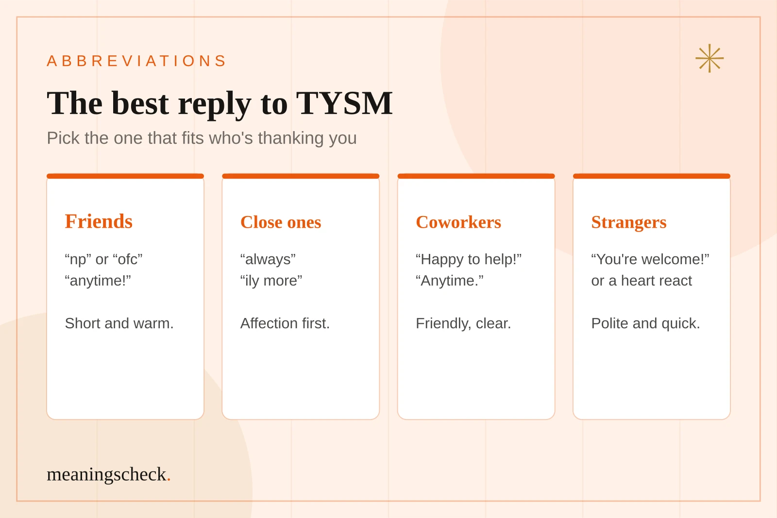 How to reply to TYSM for friends, family, coworkers, and strangers Four cards showing the best replies to TYSM by audience: friends, close ones, coworkers, and strangers