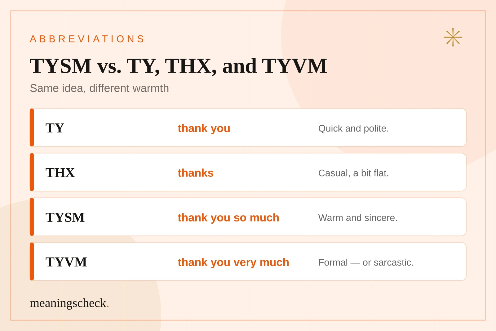 TYSM vs. TY, THX, and TYVM Chart comparing TY, THX, TYSM, and TYVM: quick and polite, casual and flat, warm and sincere, and slightly formal or sarcastic