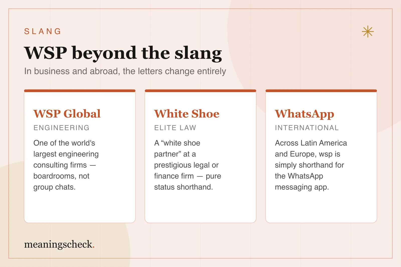 Cards showing the three non-slang meanings of WSP: the engineering firm WSP Global, a white shoe partner in elite law, and WhatsApp shorthand internationally