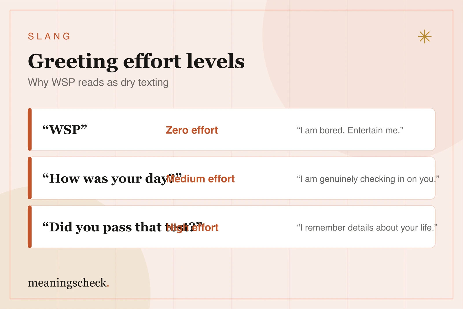 Chart comparing greeting effort levels, from the zero-effort WSP to a high-effort question that references specific details