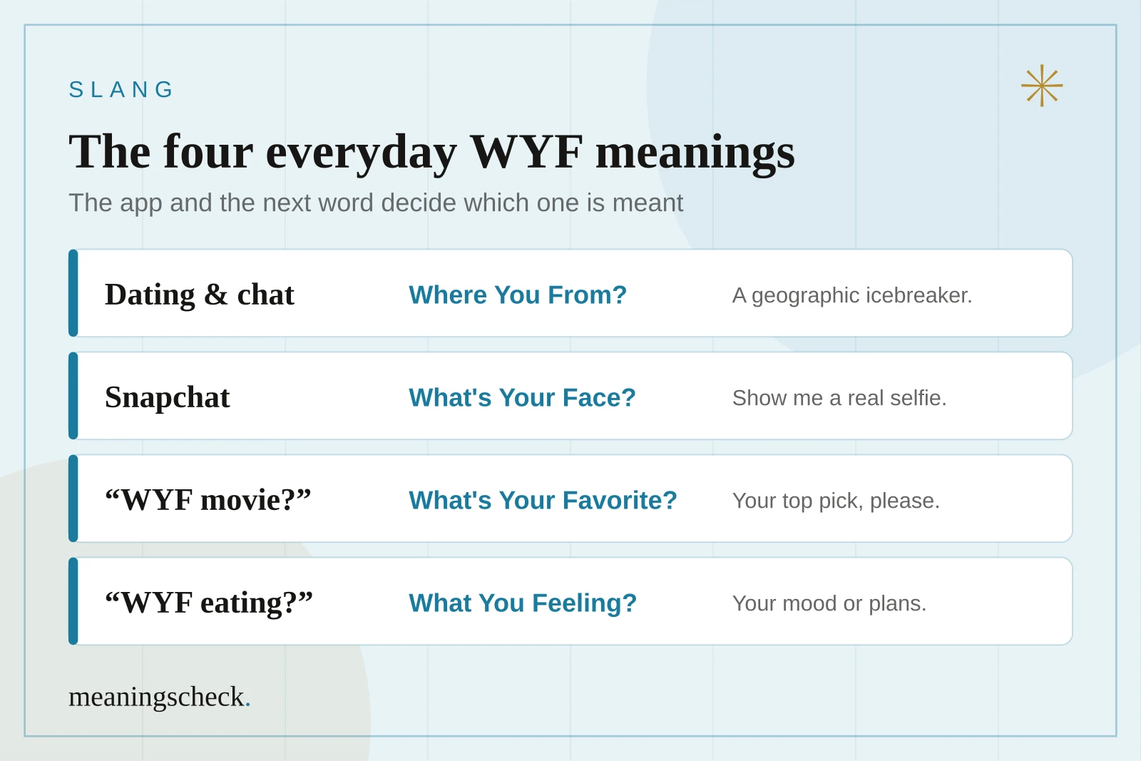 The four WYF meanings and where each one shows up Chart of the four everyday WYF meanings: Where You From on dating apps, What's Your Face on Snapchat, What's Your Favorite, and What You Feeling